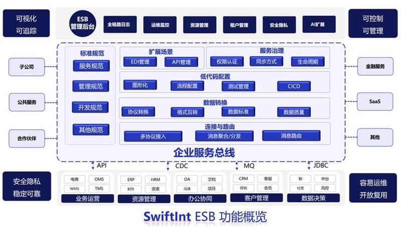 APP定制外包:让企业创新如虎添翼